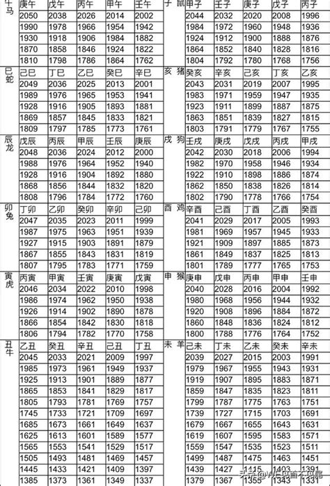 1985生肖幾歲|生肖對應到哪一年？十二生肖年份對照表輕鬆找（西元年、民國年）